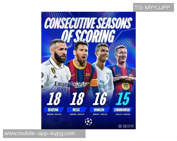 莱万追平梅西攻破39国门仅次于C罗48国大门的辉煌成就