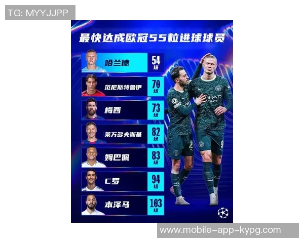 哈兰德26岁前欧冠进球54个仅次于梅西创造历史新纪录